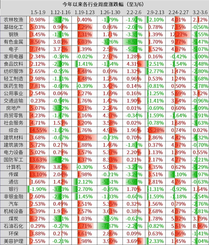 数据来源：wind，金斧子投研中心