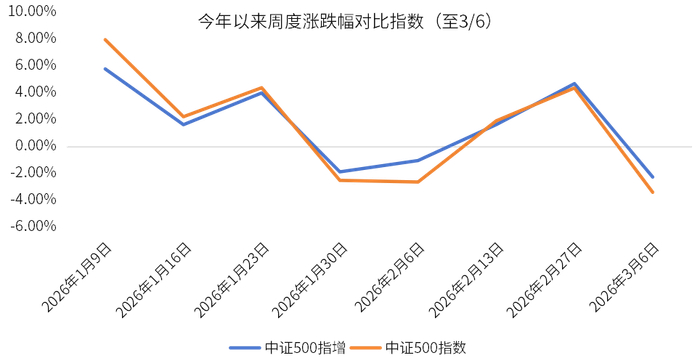 数据来源：wind，金斧子投研中心