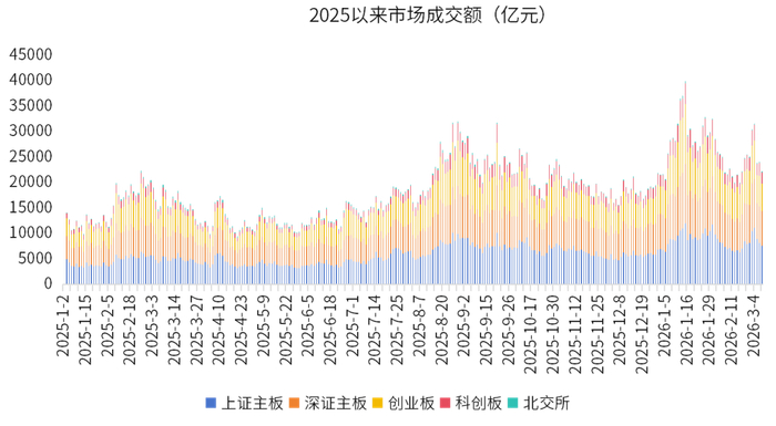 数据来源：wind，中信证券，金斧子投研中心