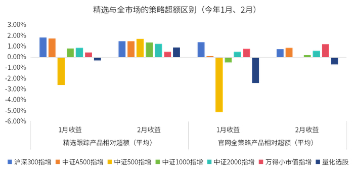数据来源：金斧子官网，金斧子投研中心