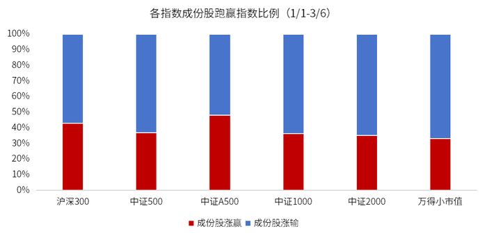 数据来源：wind，金斧子投研中心