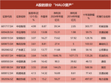 信号突变！“HALO资产”，突然爆火！双重焦虑之下，谁才值得重仓？