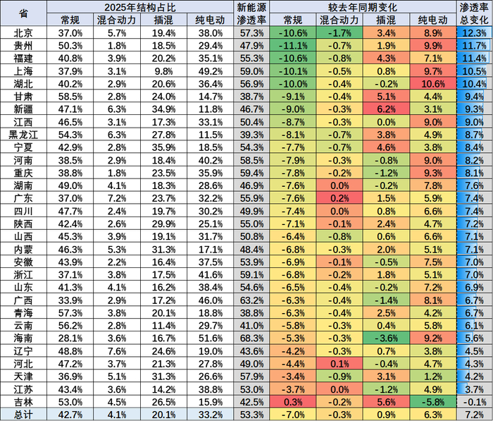 汽车“新宠”来了