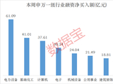 下周这个板块获投资者看好！4股获融资客大手笔买入