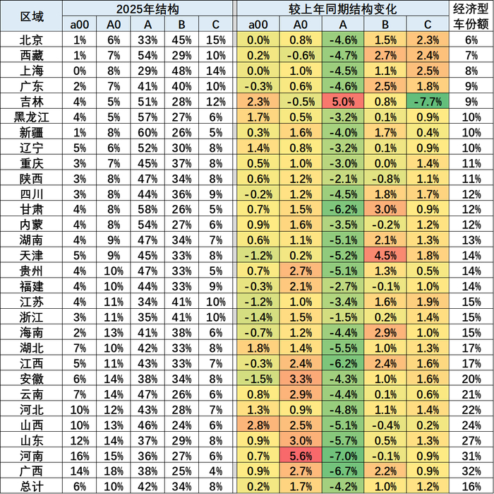 汽车“新宠”来了