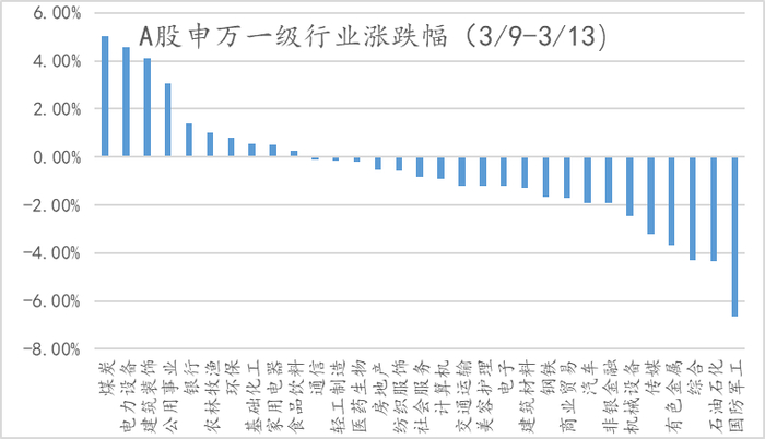 数据来源：wind，金斧子投研中心