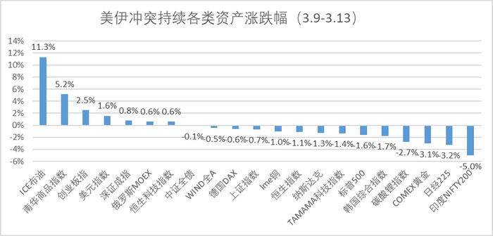 数据来源：wind，金斧子投研中心