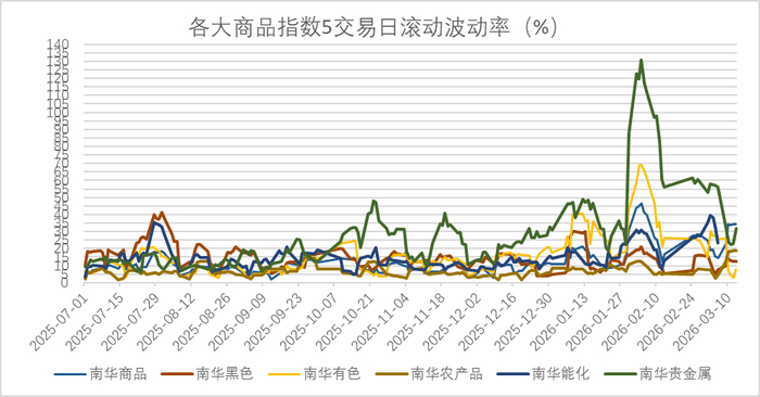 数据来源：wind，金斧子投研中心