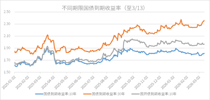 数据来源：wind，金斧子投研中心