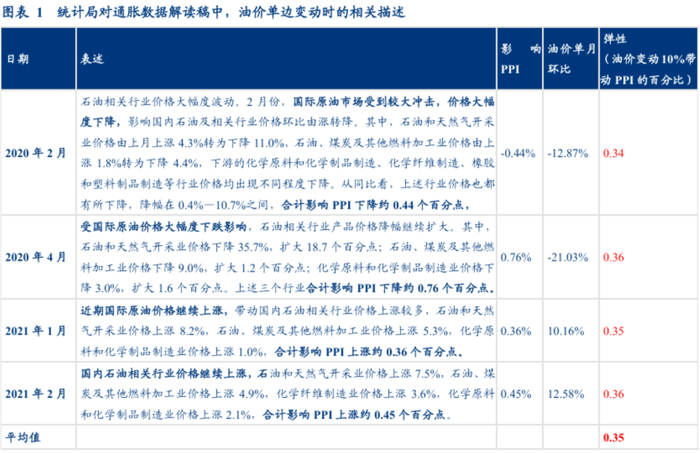 数据来源：华创证券，金斧子投研中心