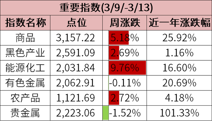 数据来源：wind、金斧子投研中心