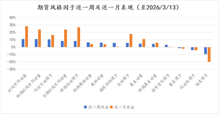 数据来源：火富牛，金斧子投研中心