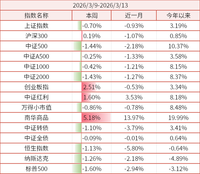 数据来源：wind、金斧子官网、金斧子投研中心