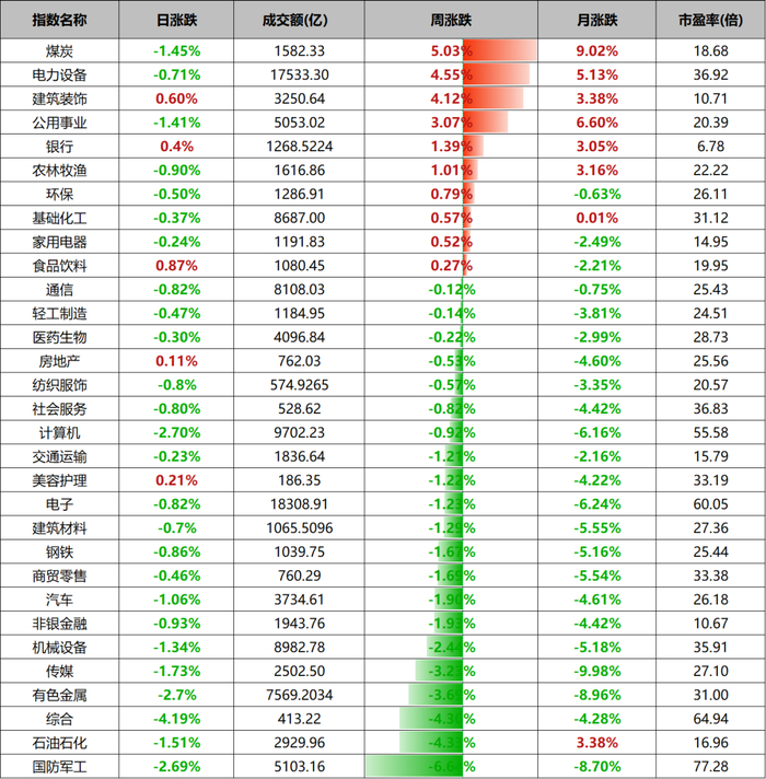 数据来源：wind、金斧子投研中心