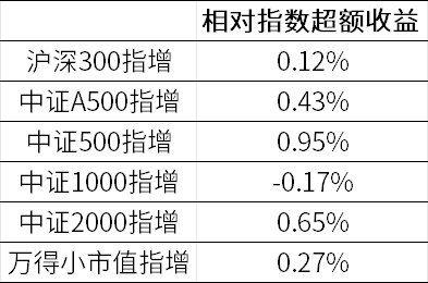 数据来源：wind，金斧子官网，金斧子投研中心