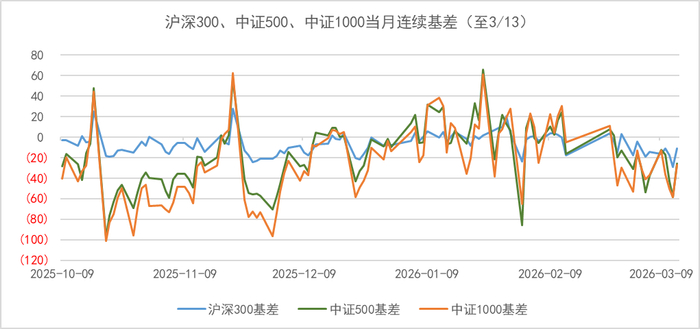 数据来源：wind、金斧子投研中心
