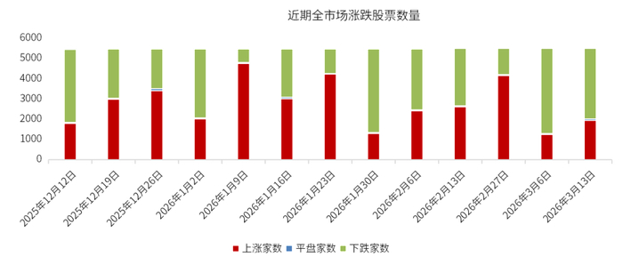 数据来源：wind，金斧子官网，金斧子投研中心