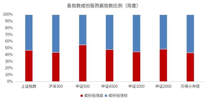 数据来源：wind，金斧子官网，金斧子投研中心