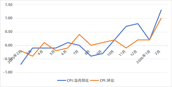 数据来源：同花顺