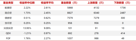 数据来源：同花顺（截至2026年3月17日）