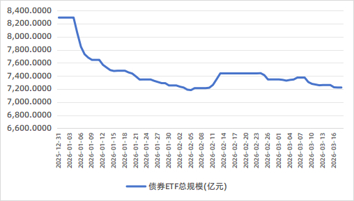 数据来源：同花顺