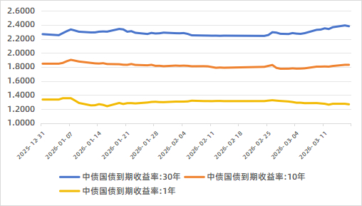 数据来源：同花顺