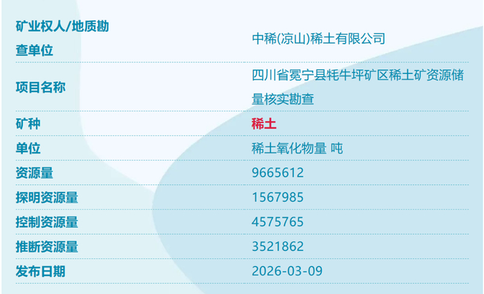 中国又发现4个新矿