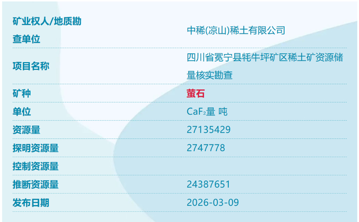 中国又发现4个新矿