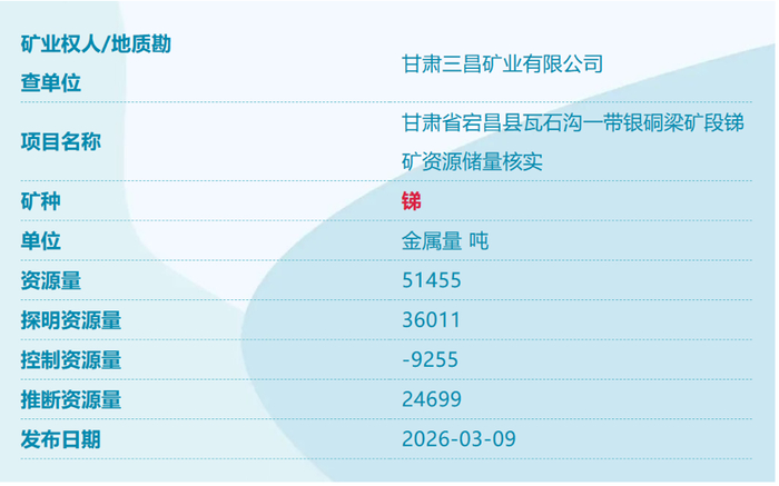 中国又发现4个新矿