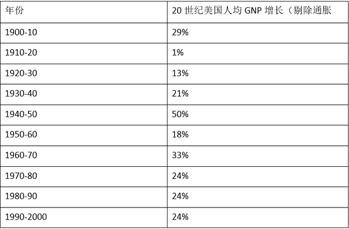 信息来源：2000年财富杂志