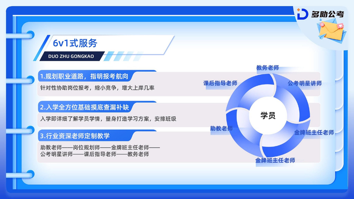 图为多助公考的