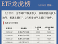 【ETF龙虎榜】这类ETF逆市涨停！