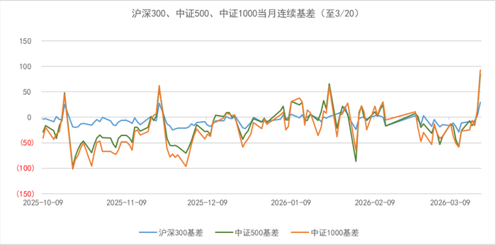 数据来源：wind、金斧子投研中心