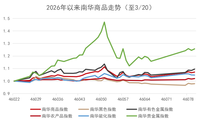 数据来源：wind，金斧子投研中心