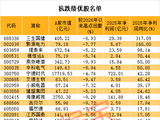 股息率最高7.79%！抗跌绩优股出炉，6股业绩猛增50%以上