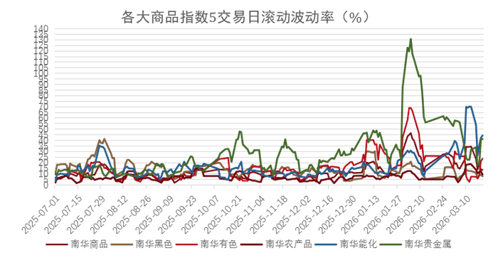 数据来源：wind，金斧子投研中心