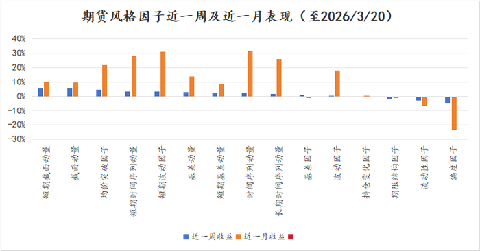 数据来源：火富牛，金斧子投研中心