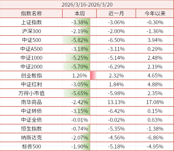 数据来源：wind、金斧子官网、金斧子投研中心