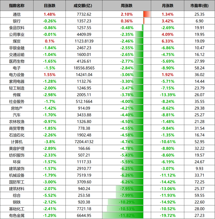 数据来源：wind、金斧子投研中心
