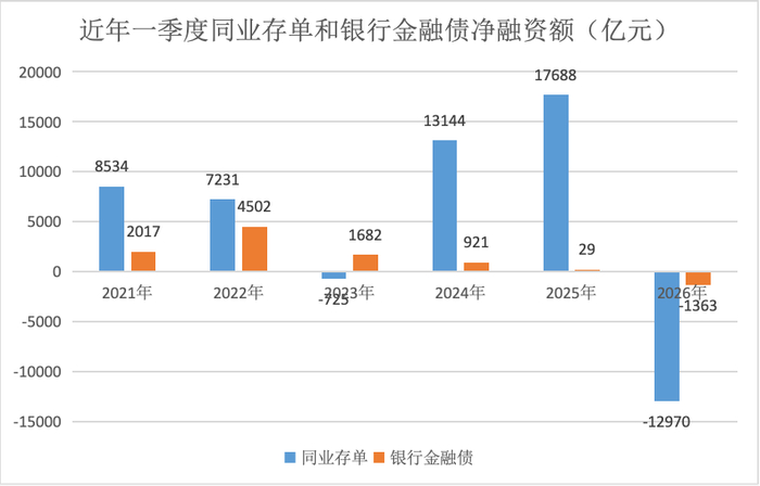 界面新闻记者根据同花顺 iFinD数据制图