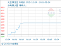 3月24日生意社大豆基准价为4540.00元/吨