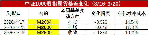 数据来源：wind，金斧子投研中心
