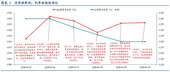 数据来源：华创证券，金斧子投研中心