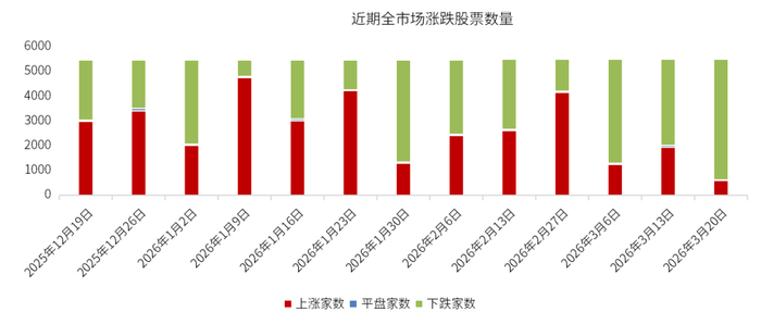 数据来源：wind，金斧子官网，金斧子投研中心