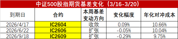 数据来源：wind、金斧子投研中心