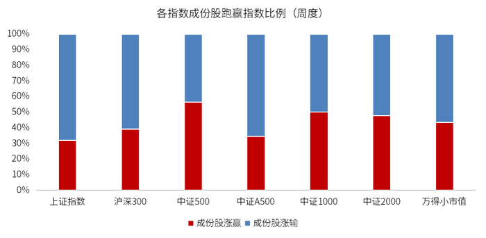 数据来源：wind，金斧子官网，金斧子投研中心