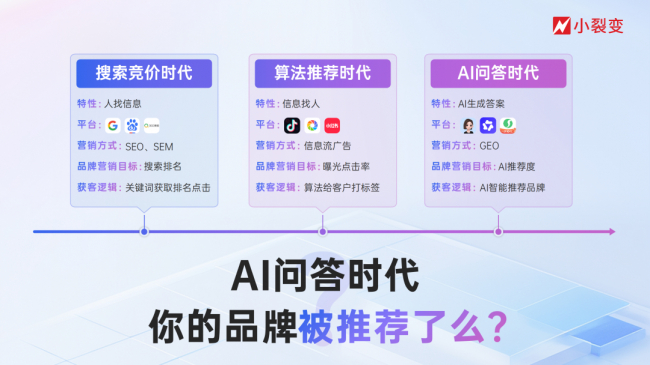 # GEO vs SEO：从
