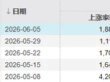 全球科技股相继大跌！明天，A股会怎么走？