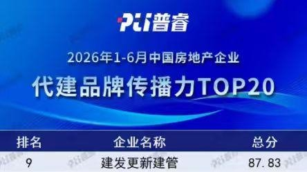 2026年1-6月中国房地产企业代建品牌传播力、代建新增规模TOP20(数据来源:pti普睿数智云)