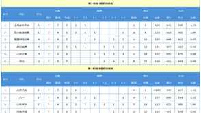 男排联赛积分排名